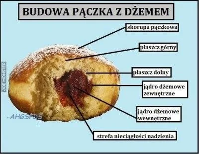 Smacznego! Oto najlepsze memy na tłusty czwartek