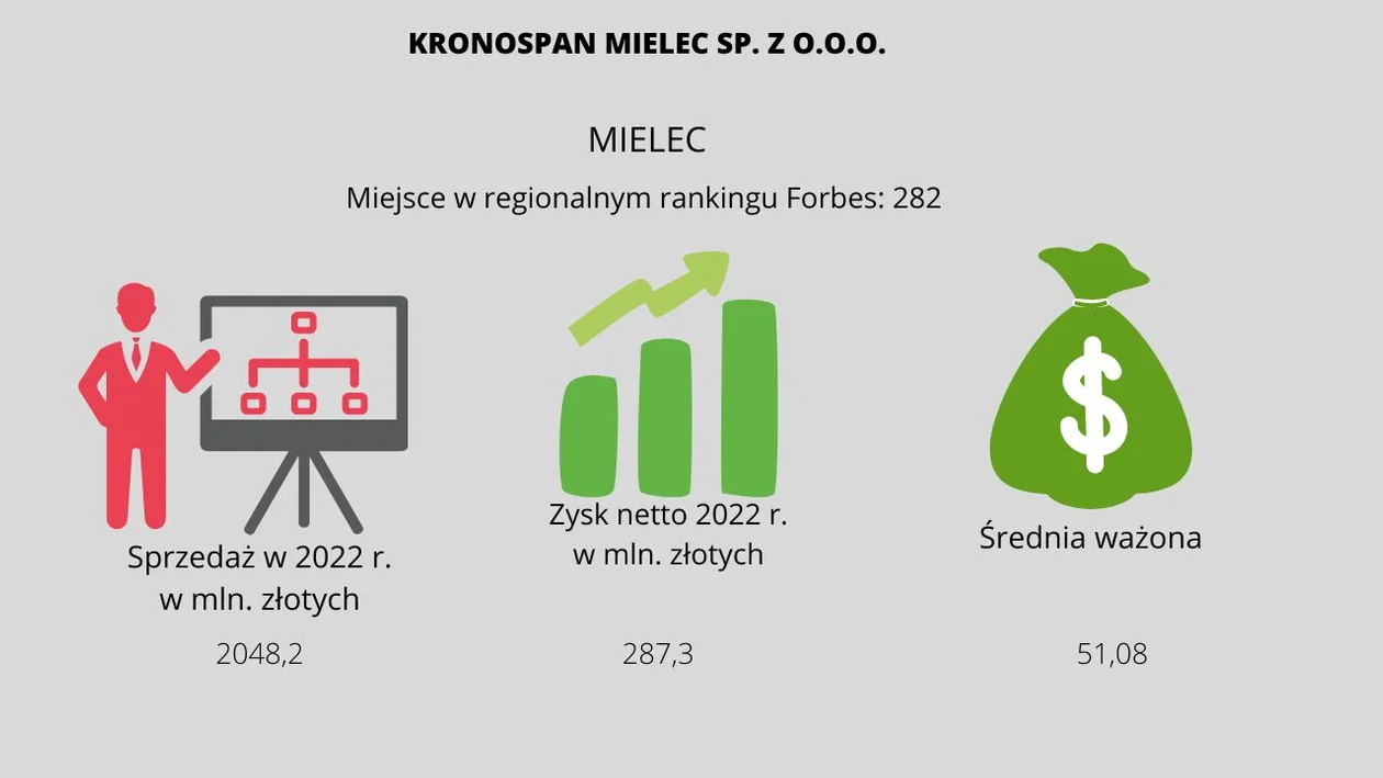 Top 10 najbogatszych firm na Podkarpaciu "Diamenty 2024"