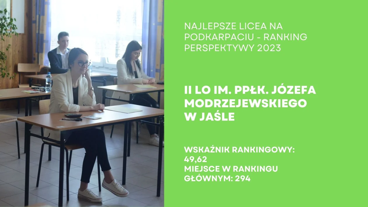 Ranking Liceów Ogólnokształcących na Podkarpaciu - Perspektywy 2023