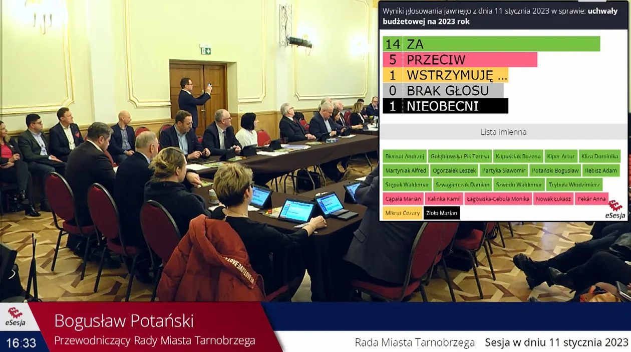 Sesja budżetowa Rady Miasta Tarnobrzega