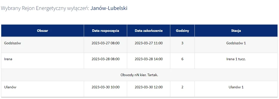 Brak prądu na Podkarpaciu - 27-31 marca