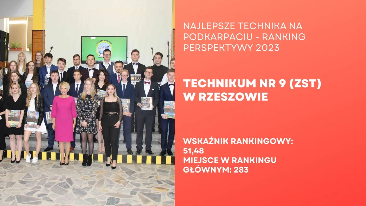 Najlepiej oceniane licea i technika na Podkarpaciu. Sprawdź ranking