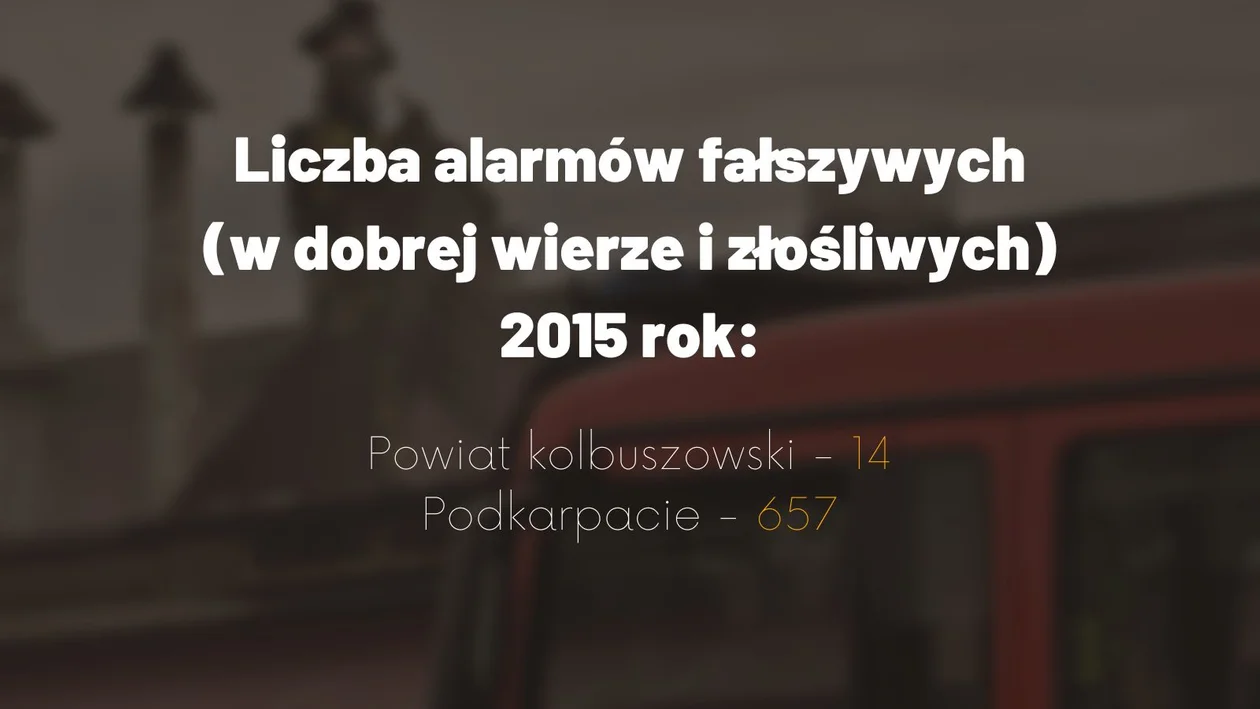 Alarmy fałszywe - powiat kolbuszowski i Podkarpacie