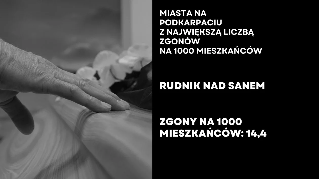 Gdzie na Podkarpaciu umiera najwięcej osób? Poznaj statystyki