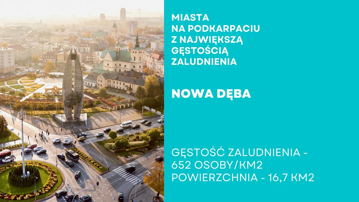 Miasta na Podkarpaciu z największą gęstością zaludnienia