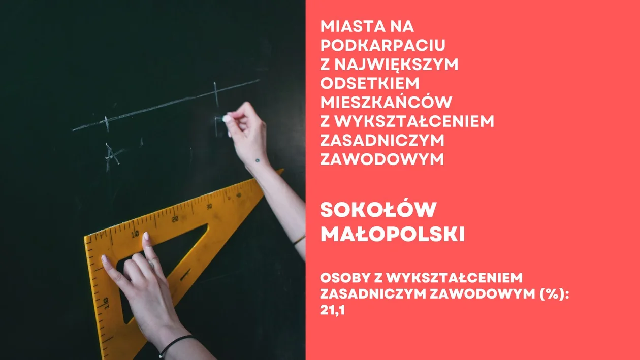 Miasta na Podkarpacia z największym odsetkiem osób o wykształceniu zasadniczym zawodowym