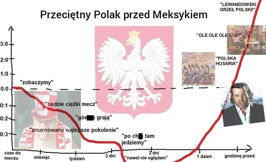 Memy po meczu Polska - Meksyk