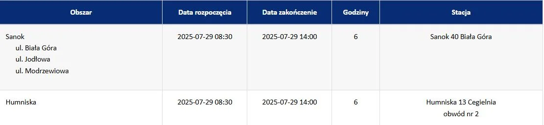 Wyłączenia prądu rejon Sanok
