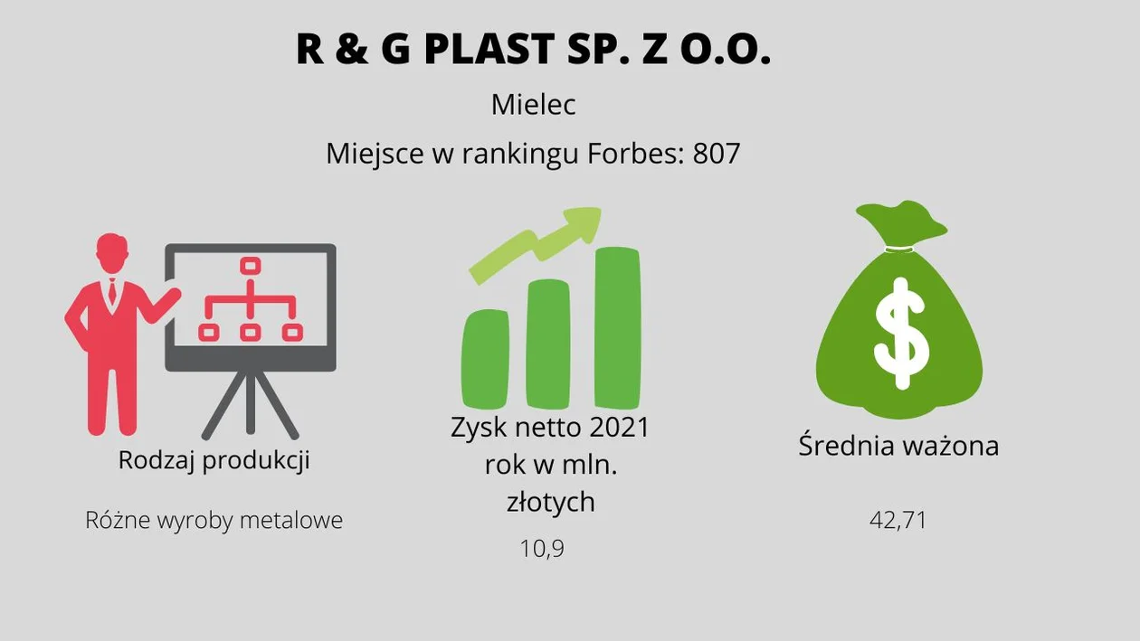 Sprawdź najbogatsze średnie firmy na Podkarpaciu według Forbesa