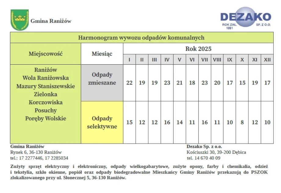 Harmonogramy wywozu śmieci w powiecie kolbuszowskim 2025