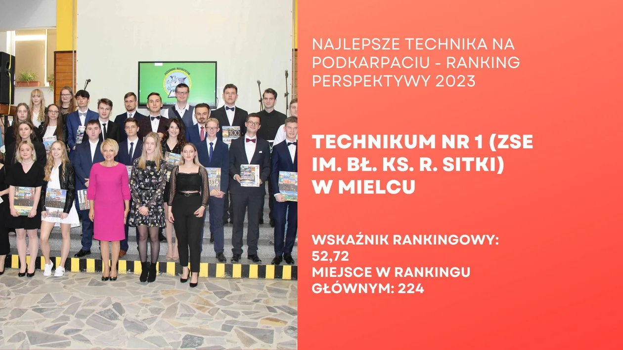 Najlepiej oceniane licea i technika na Podkarpaciu. Sprawdź ranking