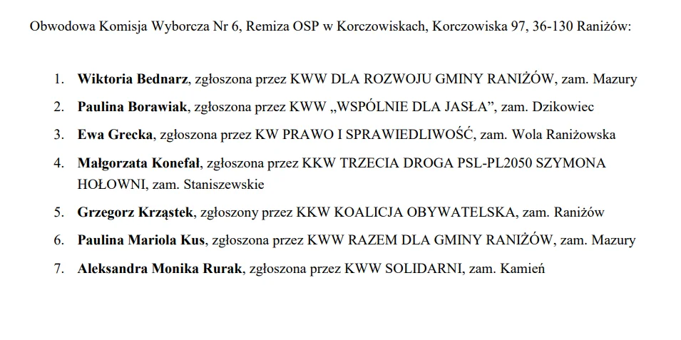 Obwodowa Komisja Wyborcza Nr 6, Remiza OSP w Korczowiskach, Korczowiska 97, 36-130 Raniżów: