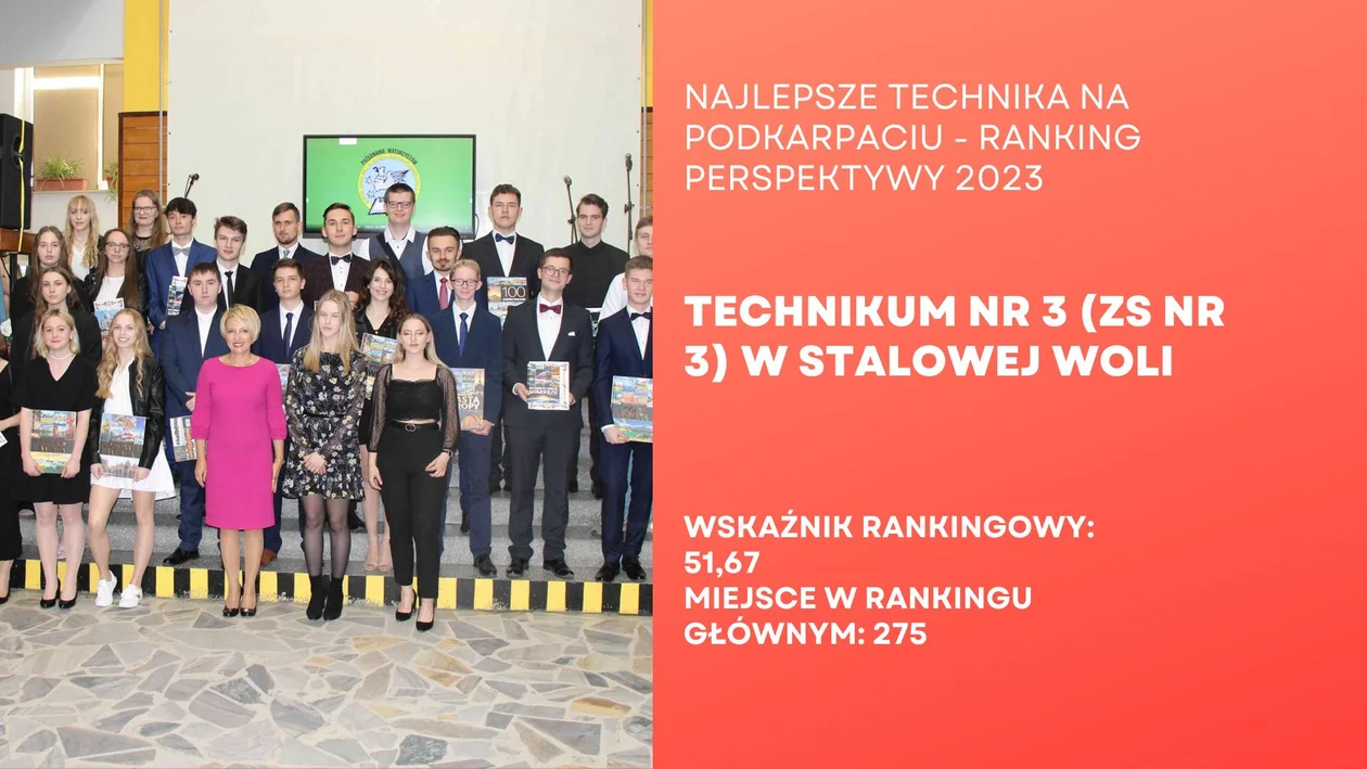 Najlepiej oceniane licea i technika na Podkarpaciu. Sprawdź ranking