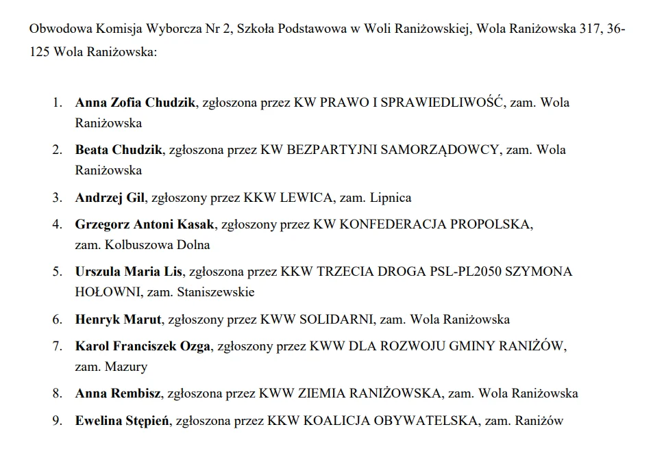 Obwodowa Komisja Wyborcza Nr 2, Szkoła Podstawowa w Woli Raniżowskiej, Wola Raniżowska 317, 36- 125 Wola Raniżowska: