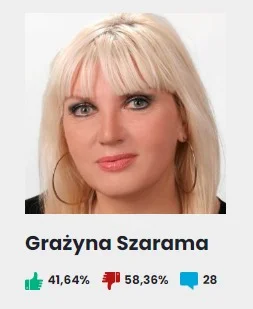 9. Grażyna Szarama