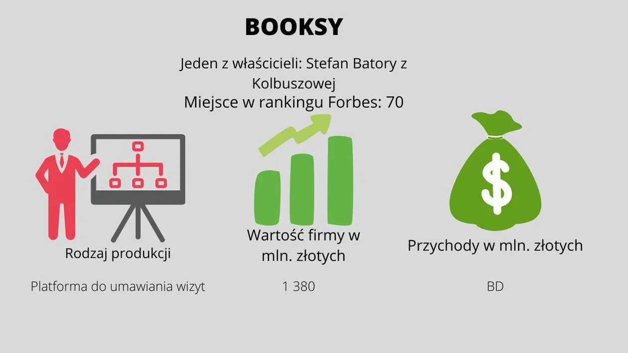 Najbogatsze prywatne firmy z Podkarpacia. Ranking Forbes
