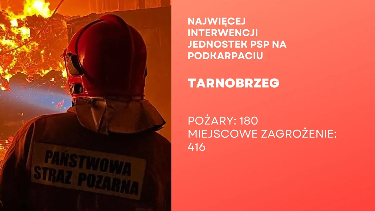 Najwięcej interwencji strażaków z Podkarpacia. Sprawdź ranking