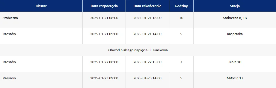 Rejon energetyczny wyłączeń: Rzeszów