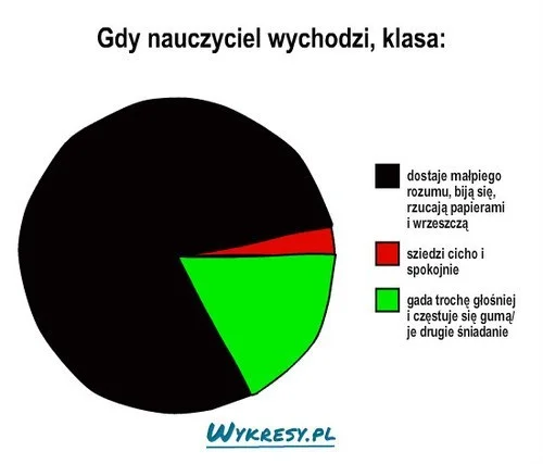 Najlepsze memy na Dzień Nauczyciela