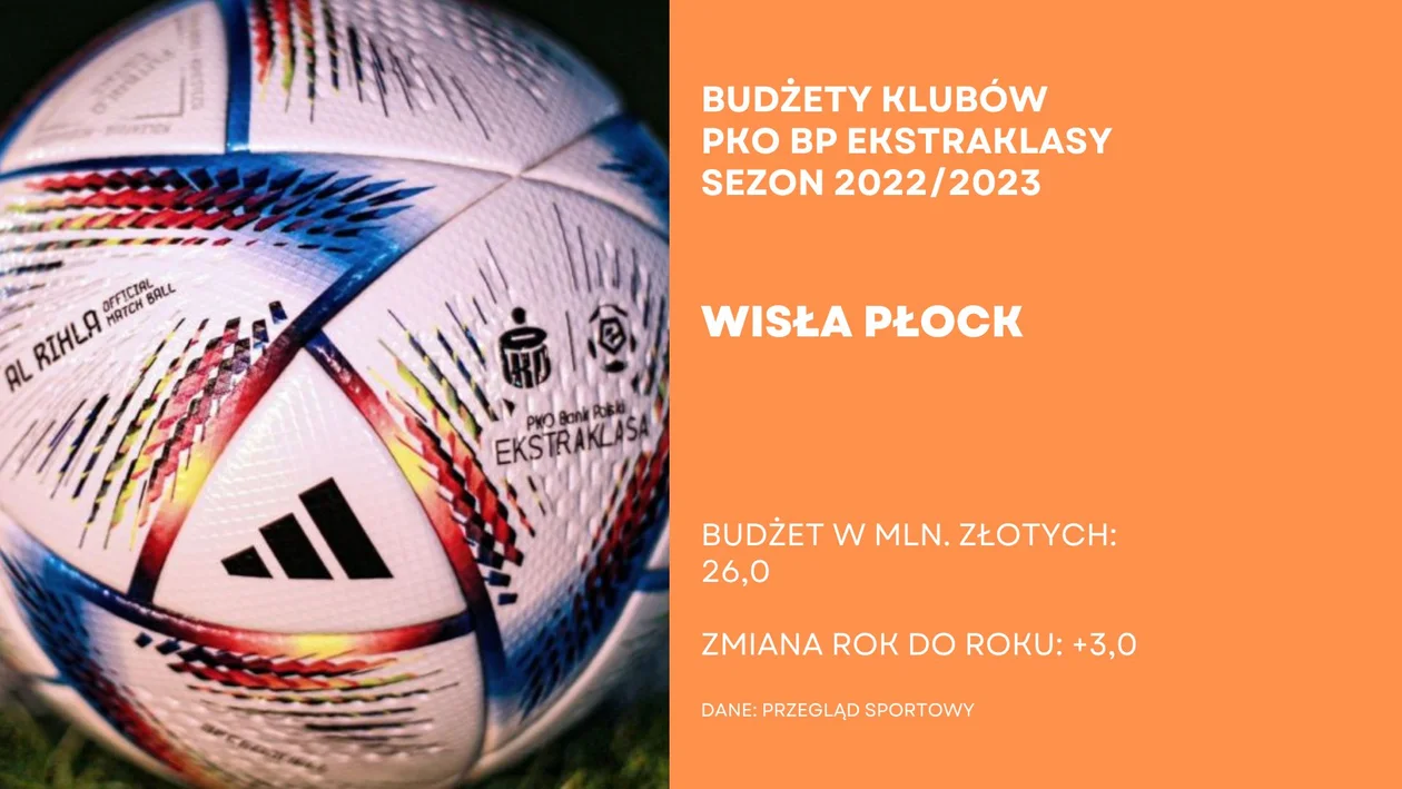 PKO BP Ekstraklasa: Poznaj budżety klubów z krajowej elity piłki nożnej. Jak wypada Stal Mielec? Kto jest krezusem?