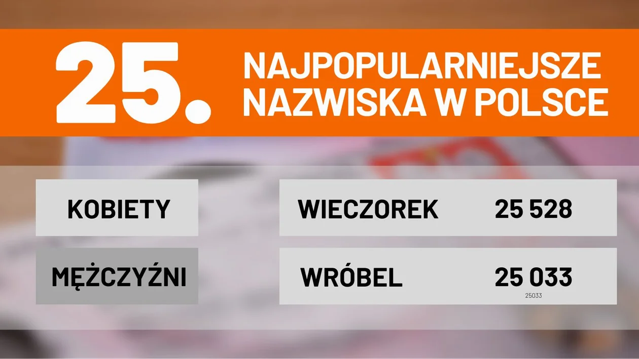 Najpopularniejsze nazwiska w Polsce - 2022