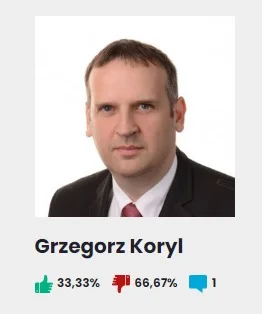 15. Grzegorz Koryl