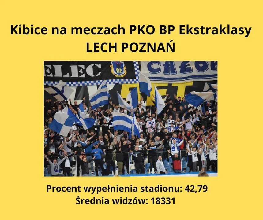 Kibicowska ekstraklasa - gdzie była najlepsza frekwencja jesienią 2022 roku