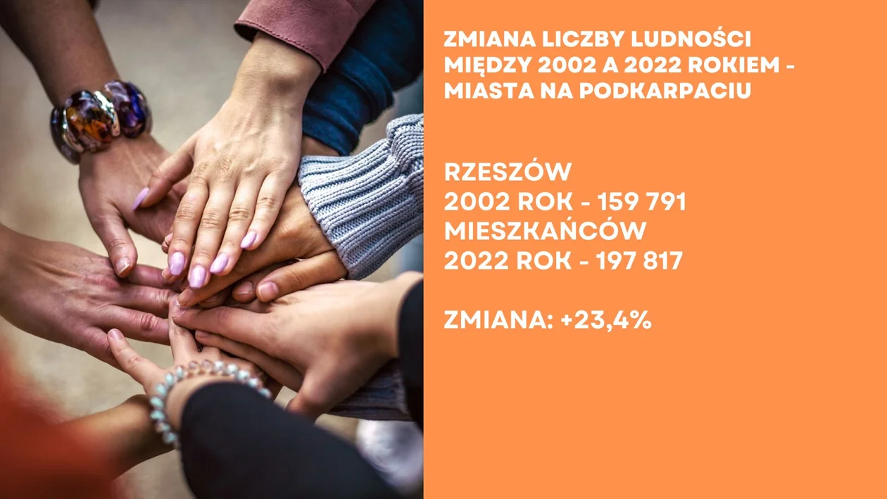 Wyludniające się miasta Podkarpacia