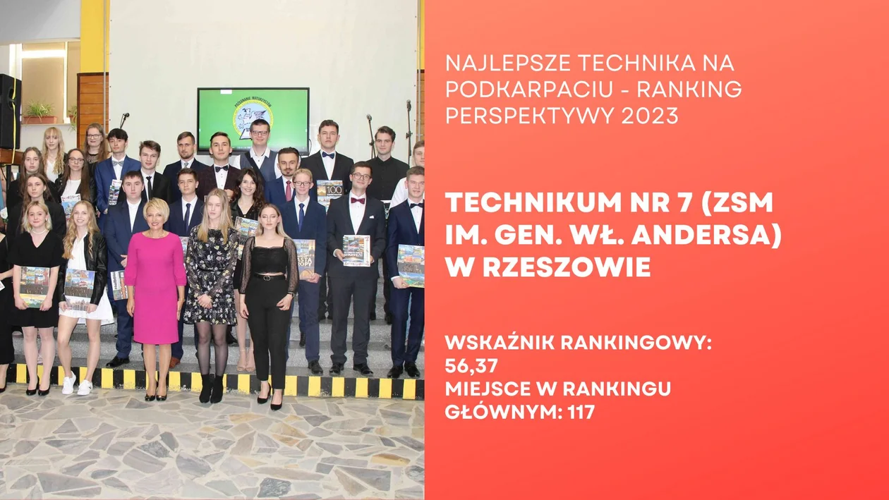 Najlepiej oceniane licea i technika na Podkarpaciu. Sprawdź ranking