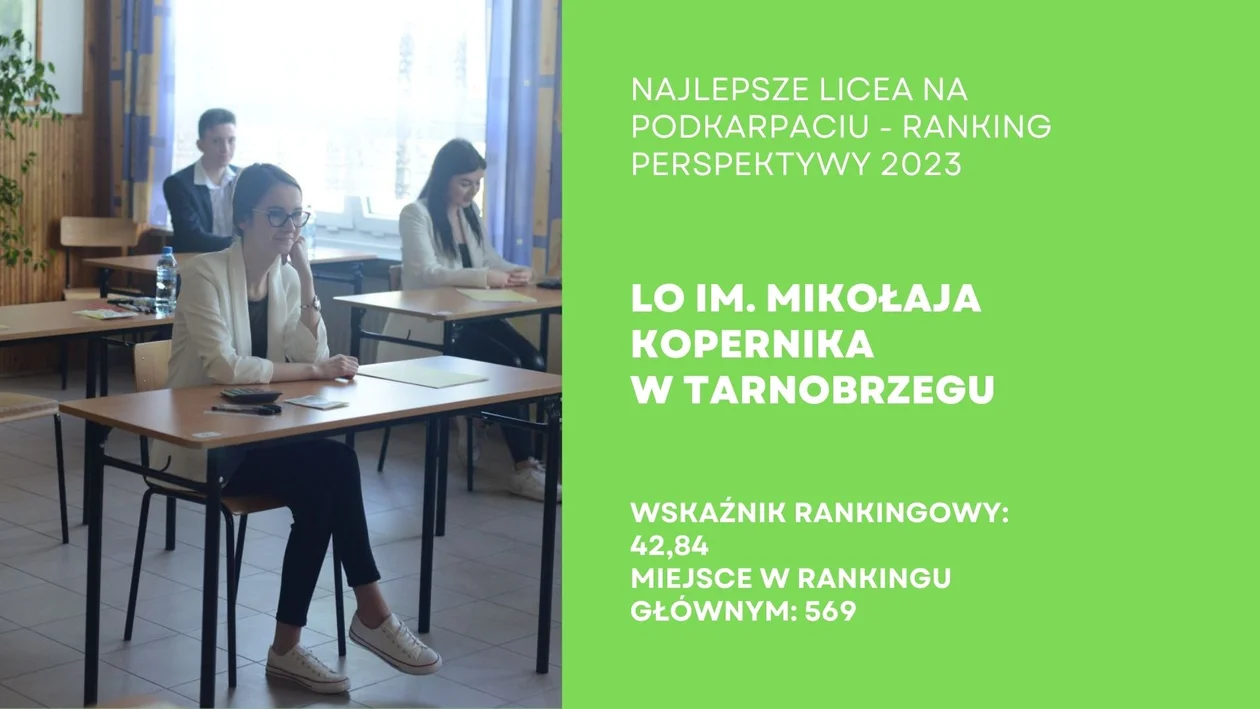 Ranking Liceów Ogólnokształcących na Podkarpaciu - Perspektywy 2023