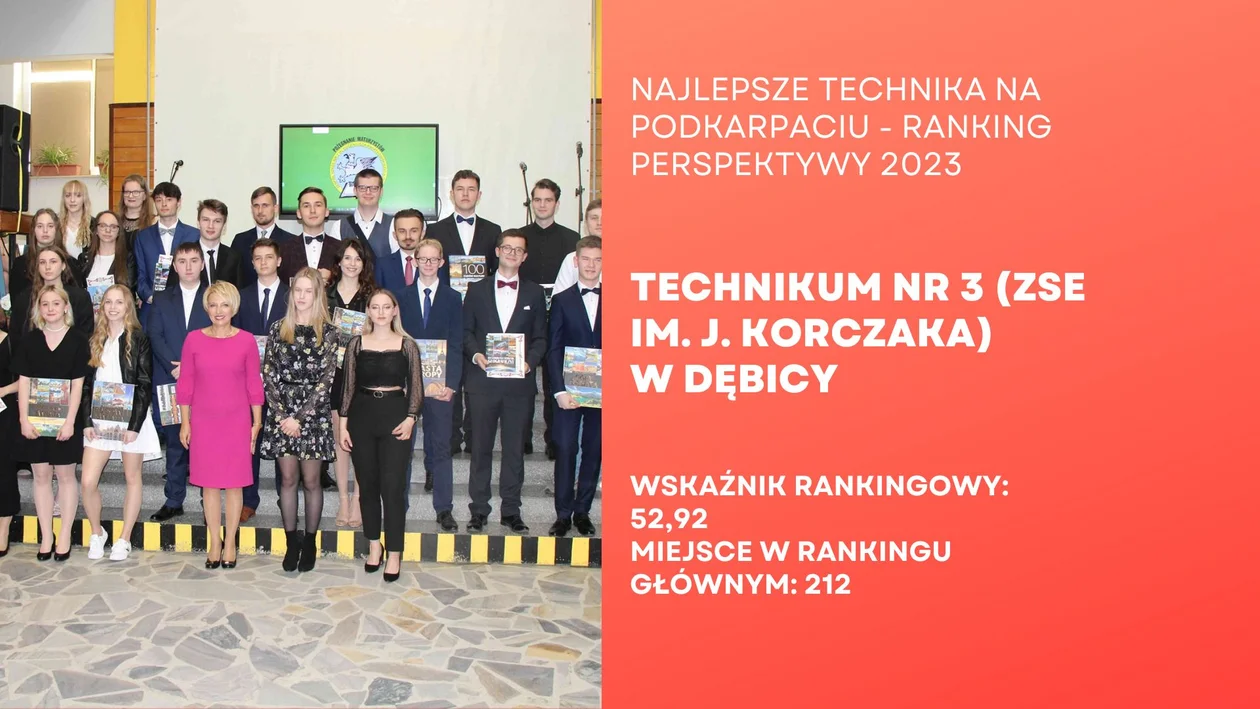 Najlepiej oceniane licea i technika na Podkarpaciu. Sprawdź ranking