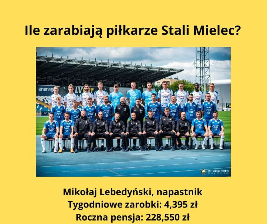 PKO BP Ekstraklasa: Ile zarabiają piłkarze Stali Mielec?