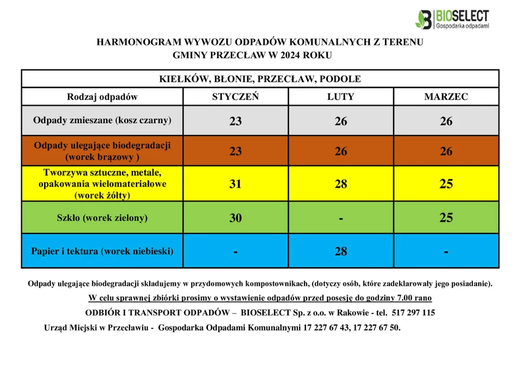 Od stycznia w gminie Przecław usługę wywozu odpadów komunalnych będzie świadczyć inna firma. Co to oznacza dla mieszkańców?