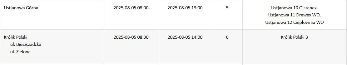 Planowe wyłączenia prądu rejon Sanok