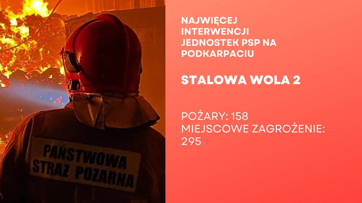 Najwięcej interwencji strażaków z Podkarpacia. Sprawdź ranking