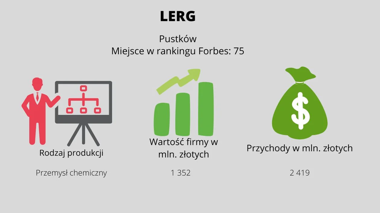 Najbogatsze prywatne firmy z Podkarpacia. Ranking Forbes