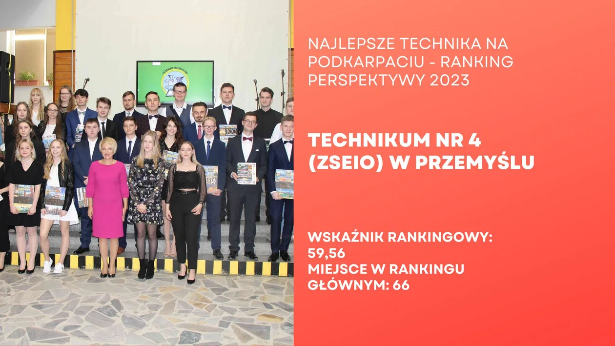 Najlepiej oceniane licea i technika na Podkarpaciu. Sprawdź ranking