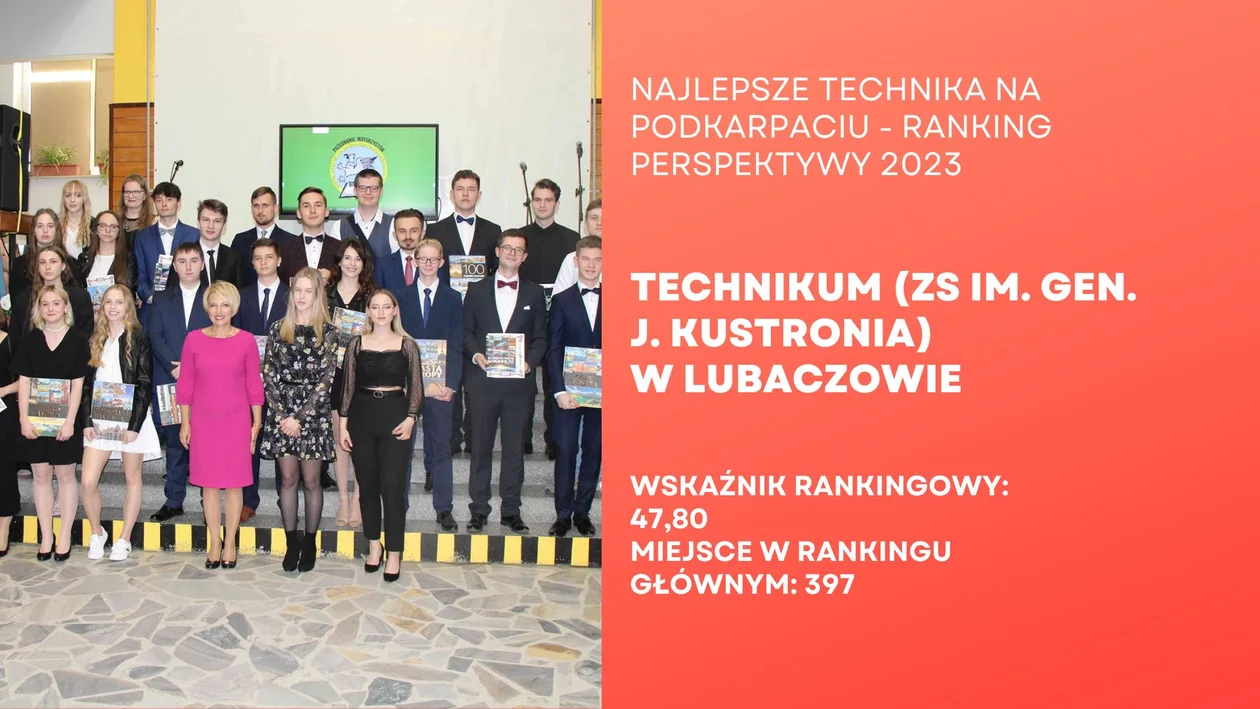 Ranking Techników na Podkarpaciu - Perspektywy 2023
