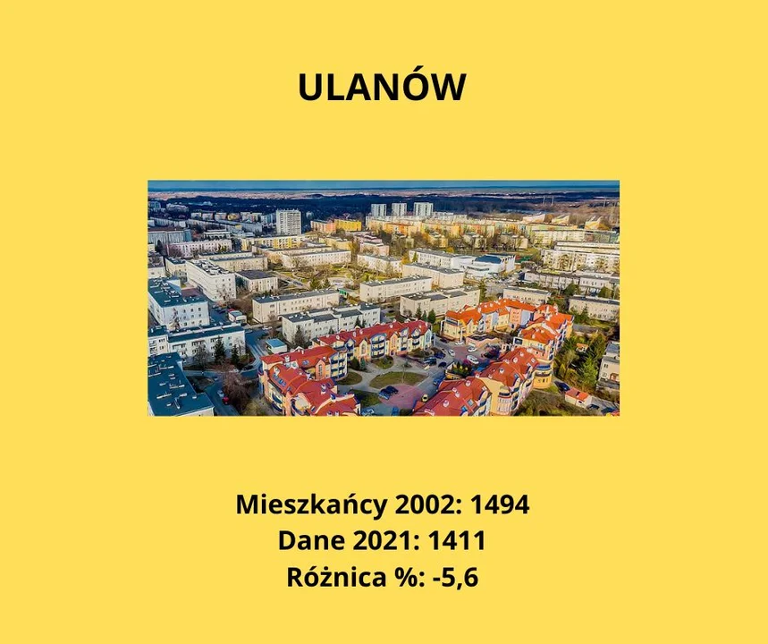 Najszybciej wyludniające się miasta Podkarpacia