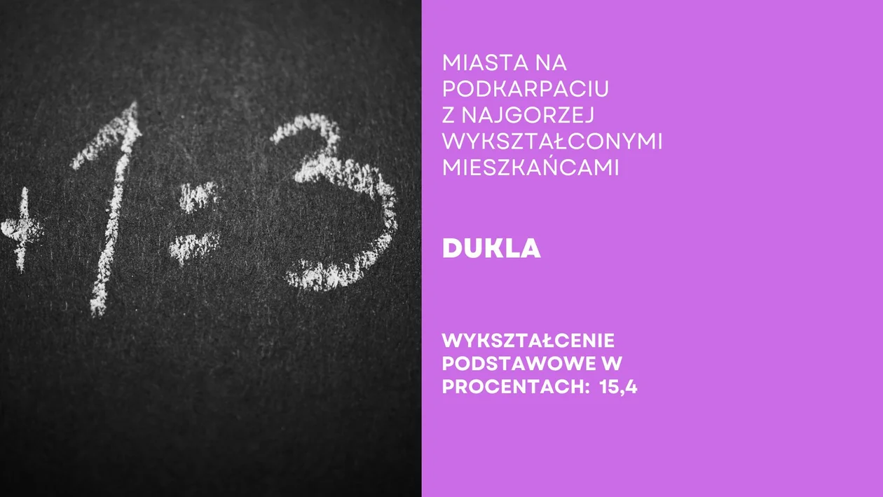 Miasta na Podkarpaciu z najgorzej wykształconymi mieszkańcami