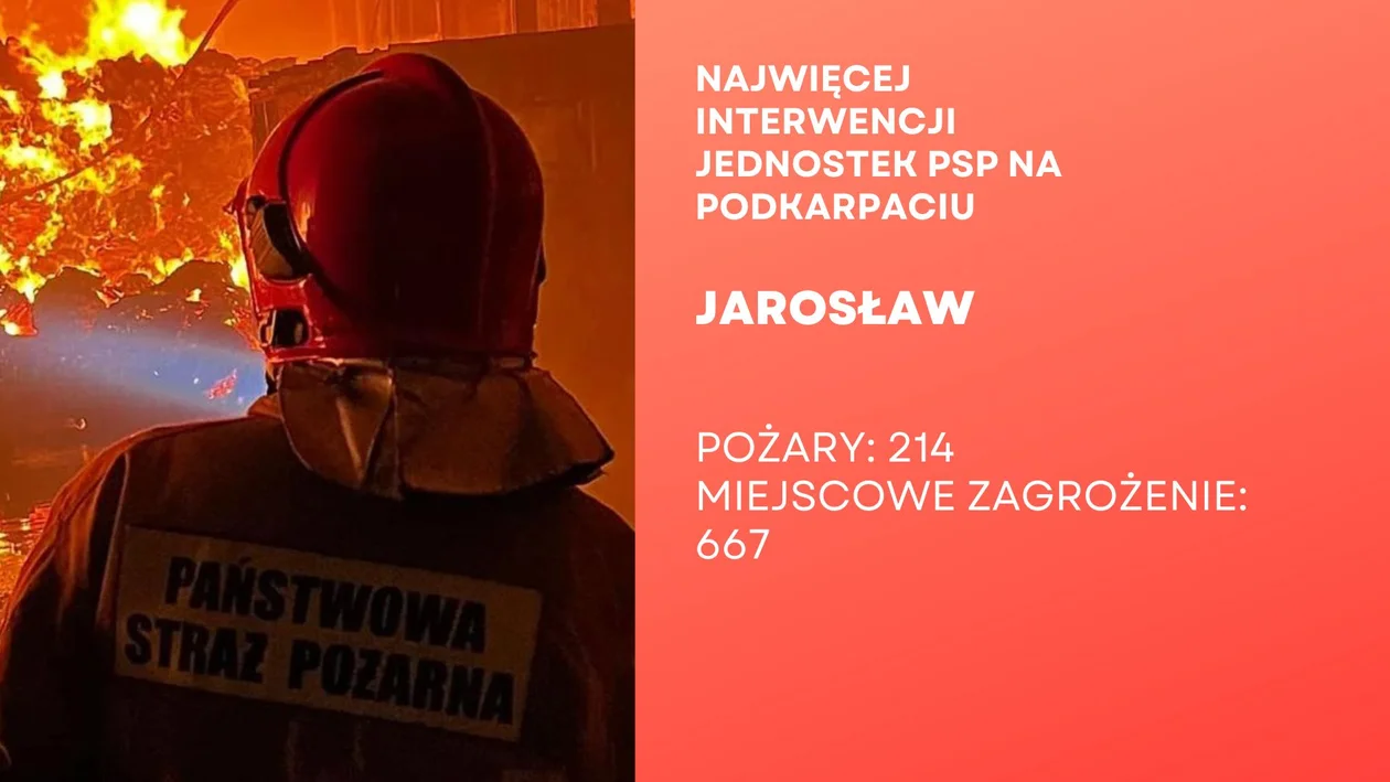 Najwięcej interwencji strażaków z Podkarpacia. Sprawdź ranking