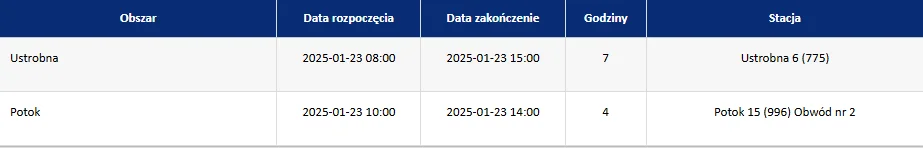 Wyłączenia prądu - Podkarpacie trzeci tydzień stycznia