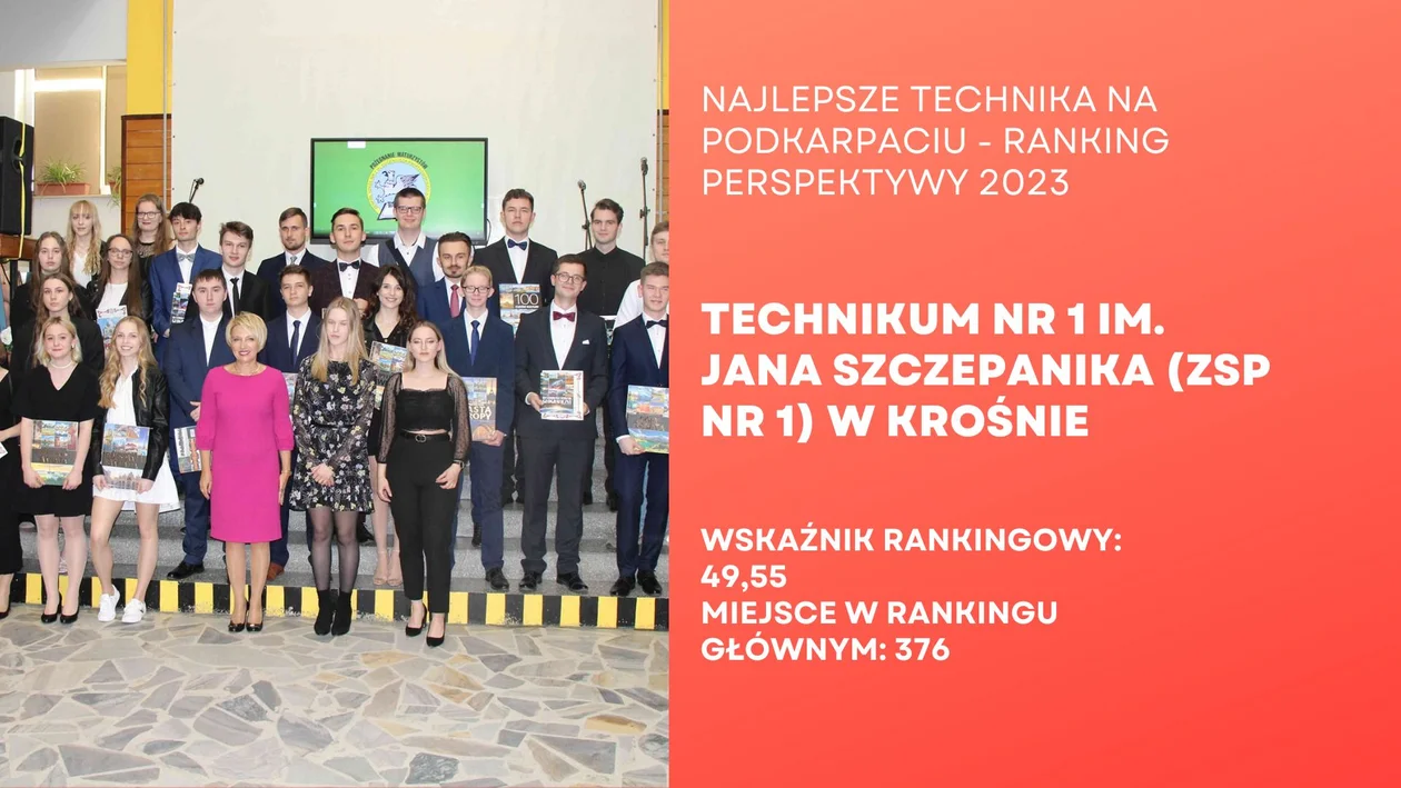 Najlepiej oceniane licea i technika na Podkarpaciu. Sprawdź ranking