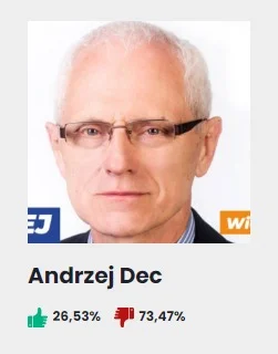 18. Andrzej Dec