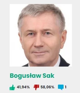 7. Bogusław Sak