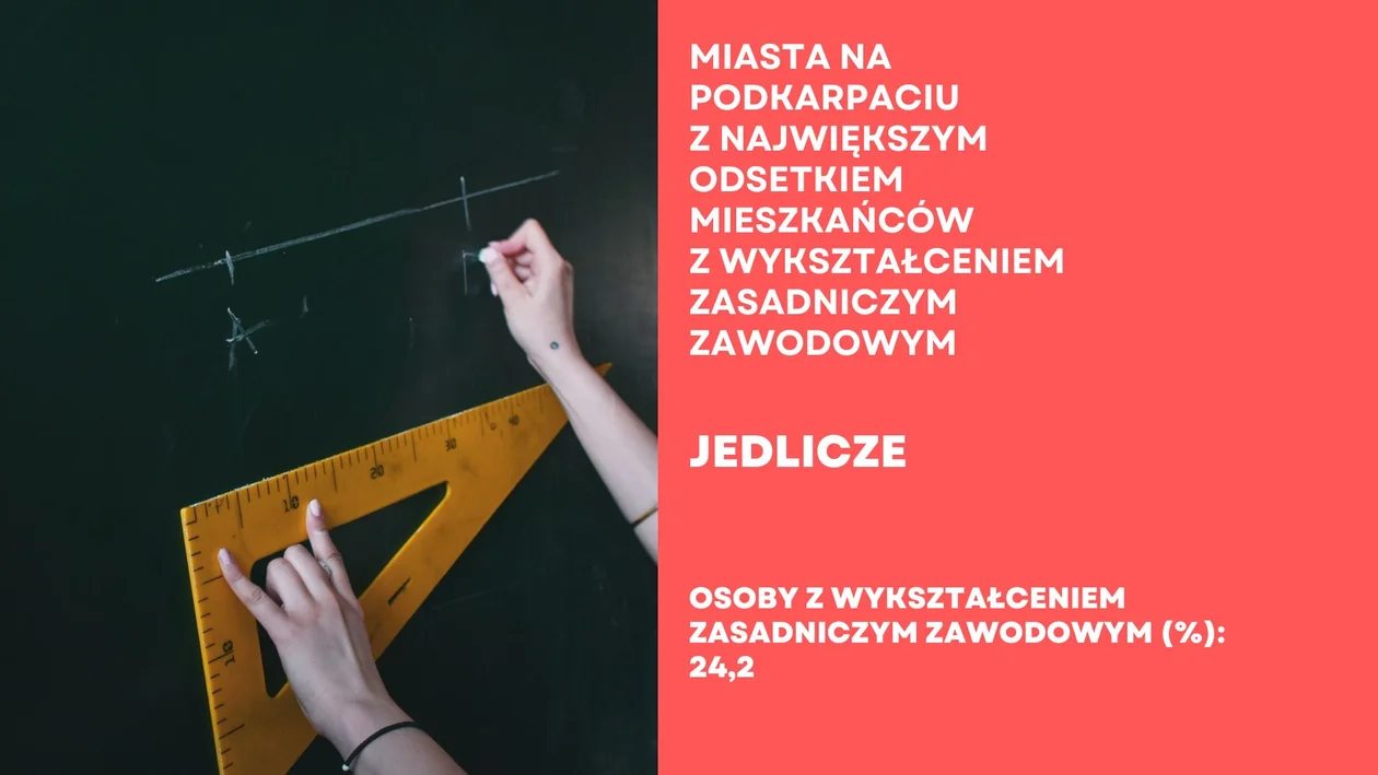 Miasta na Podkarpacia z największym odsetkiem osób o wykształceniu zasadniczym zawodowym