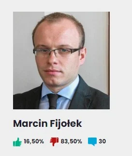 19. Marcin Fijołek