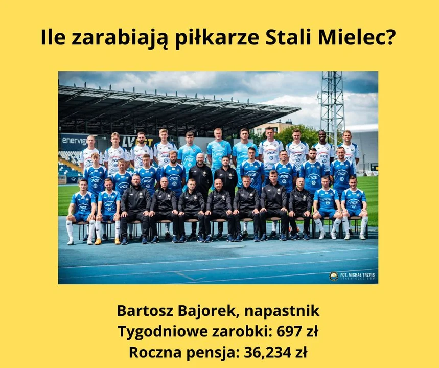 PKO BP Ekstraklasa: Ile zarabiają piłkarze Stali Mielec?