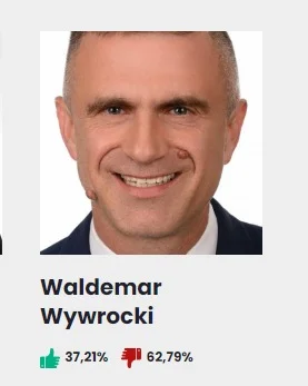 14. Waldemar Wywrocki