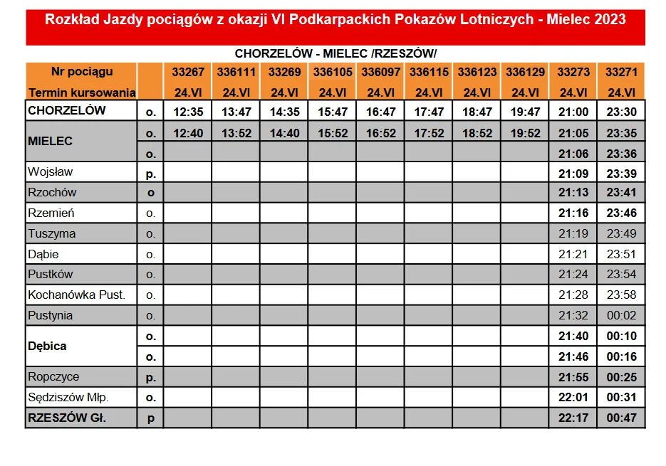 Rozkład Jazdy pociągów z okazji VI Podkarpackich Pokazów Lotniczych - Mielec 2023